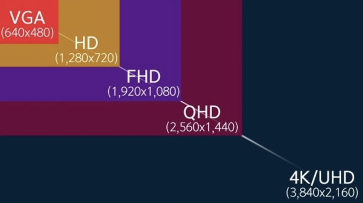 [tips] fhd vs uhd vs qhd vs 4k - Hayden J GitHub blog